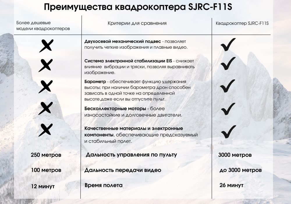 Текстовое описание изображения