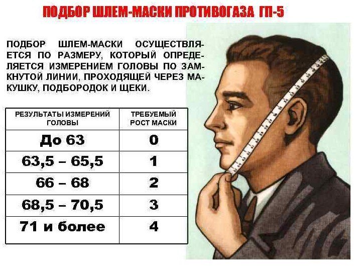 подбор размера противогаза