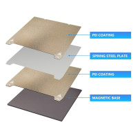 Магнитная сборная пластина PEI/PET/PEO, двухсторонний пружинный стальной лист 235/310 мм, плита горячей панели для Ender 3 S1/S1 Pro/Creality K1/K1 Max