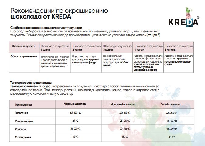 Текстовое описание изображения