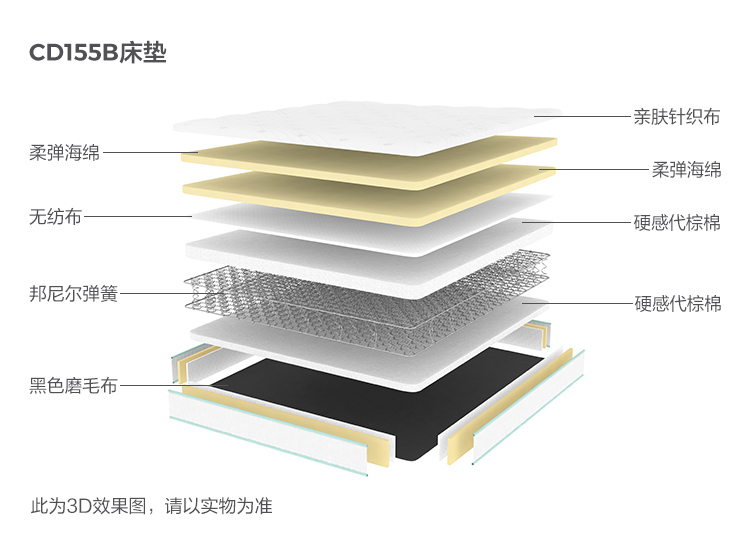 CD155B-材料解析-床垫.jpg