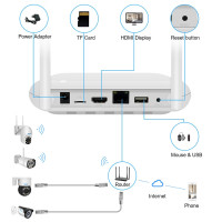 Видеорегистратор SMAR сетевой 8-канальный с поддержкой Wi-Fi и камеры 5 Мп/3 Мп