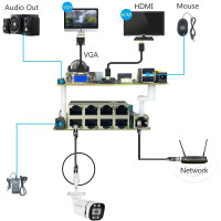 Комплект материнской платы 4K 8ch POE NVR поставляется с 4 пулями Водонепроницаемая камера HD с ночным видением для системы видеонаблюдения инфракрасная безопасность