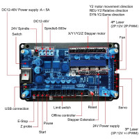 Гравировальный станок LUNYEE GRBL USB